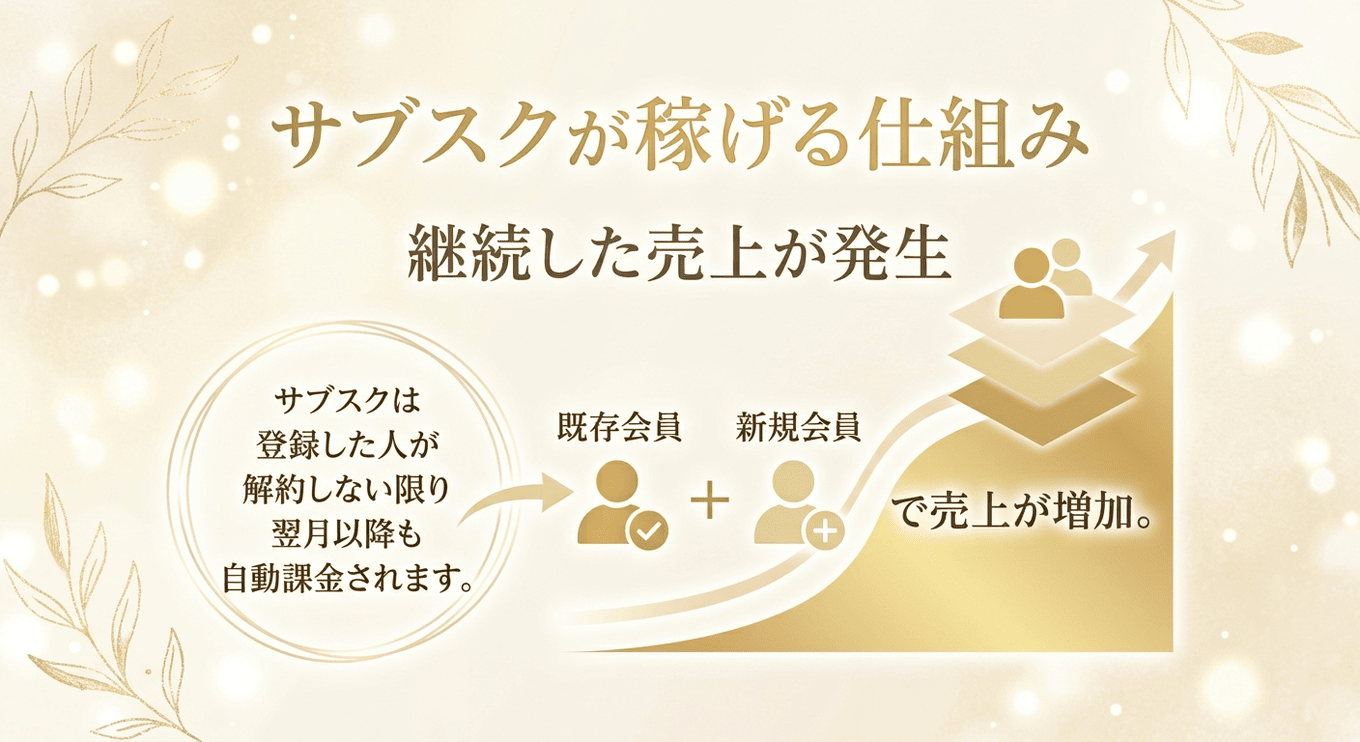 毎月自動で積み上がる収入のしくみ